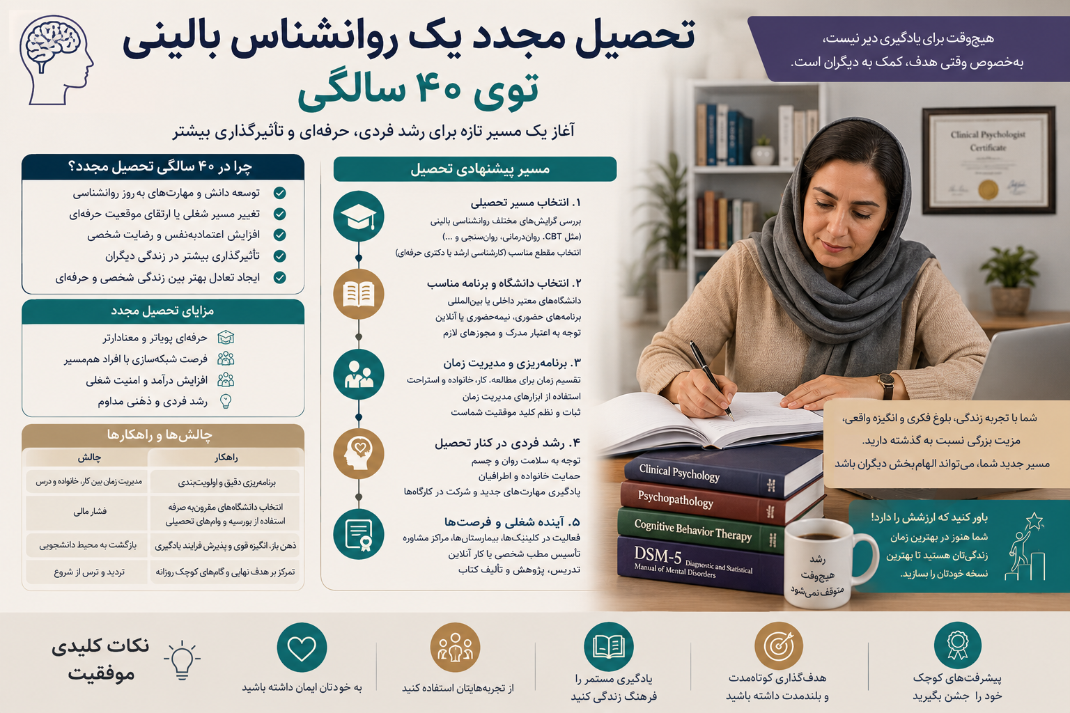 تحصیل مجدد