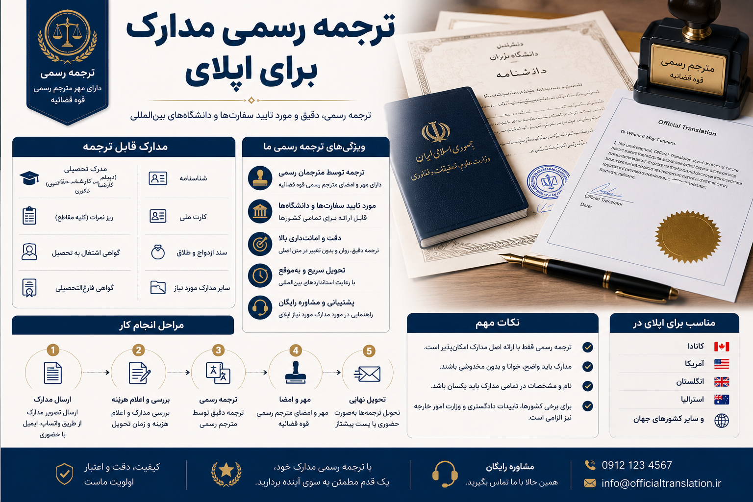 ترجمه رسمی مدارک برای اپلای